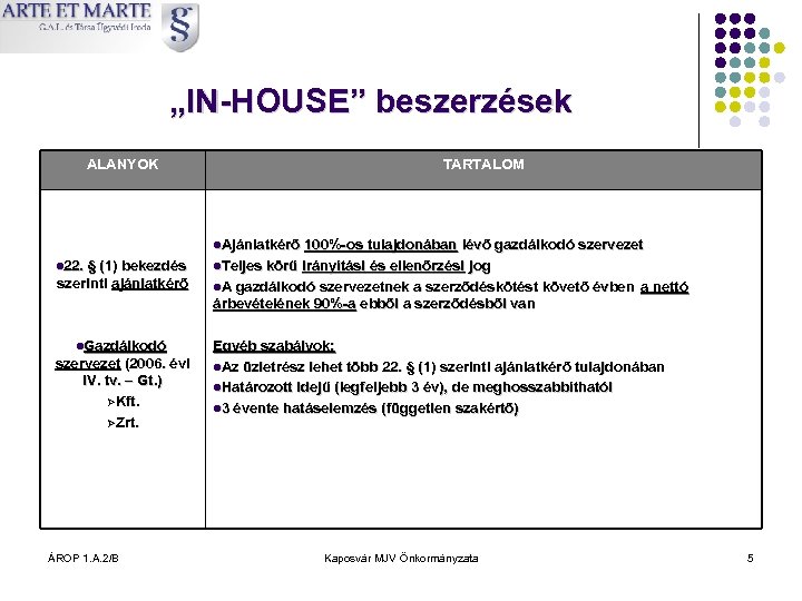 „IN-HOUSE” beszerzések ALANYOK TARTALOM l. Ajánlatkérő l 22. § (1) bekezdés szerinti ajánlatkérő l.