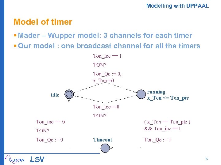 Modelling with UPPAAL Model of timer § Mader – Wupper model: 3 channels for