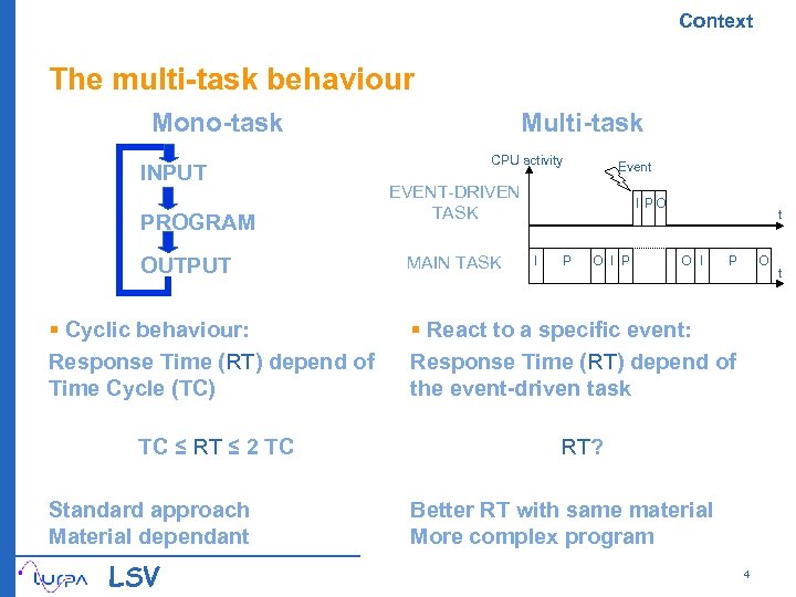 Context The multi-task behaviour Mono-task INPUT PROGRAM OUTPUT § Cyclic behaviour: Response Time (RT)