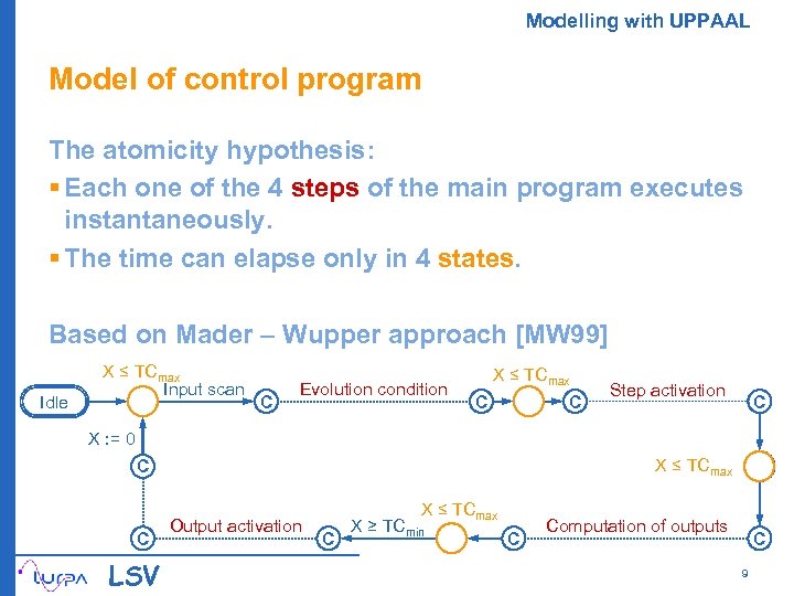 Modelling with UPPAAL Model of control program The atomicity hypothesis: § Each one of