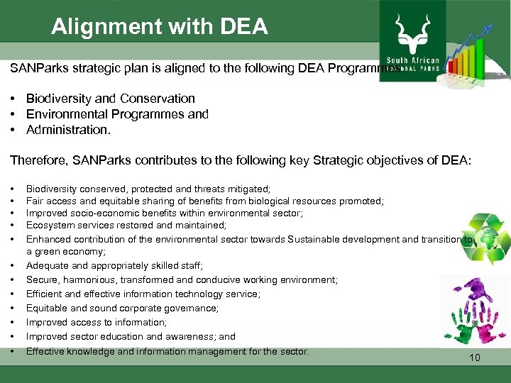 Alignment with DEA SANParks strategic plan is aligned to the following DEA Programmes: •