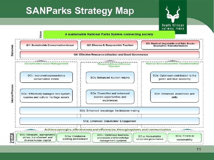 SANParks Strategy Map 11 