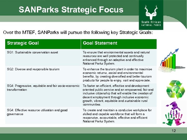 SANParks Strategic Focus Over the MTEF, SANParks will pursue the following key Strategic Goals: