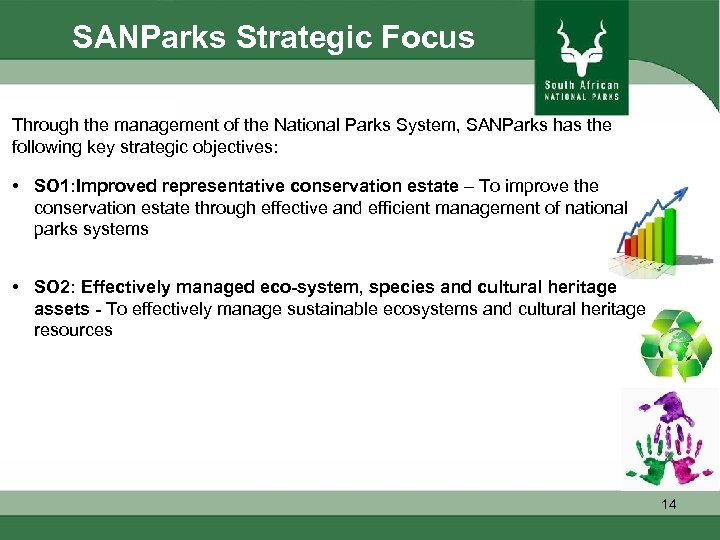 SANParks Strategic Focus Through the management of the National Parks System, SANParks has the