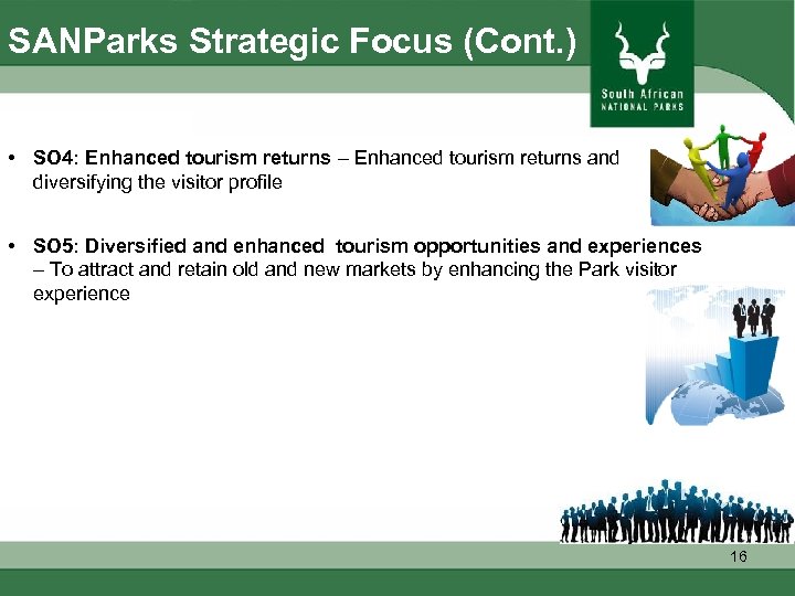 SANParks Strategic Focus (Cont. ) • SO 4: Enhanced tourism returns – Enhanced tourism