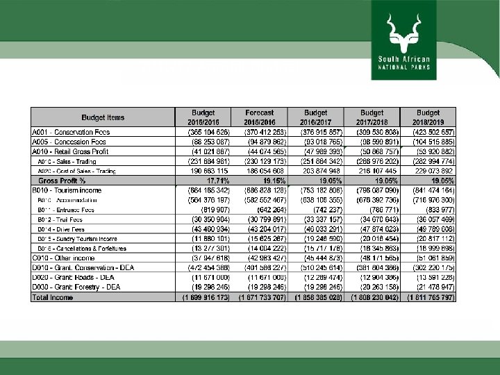 2016/17 Annual Budget 