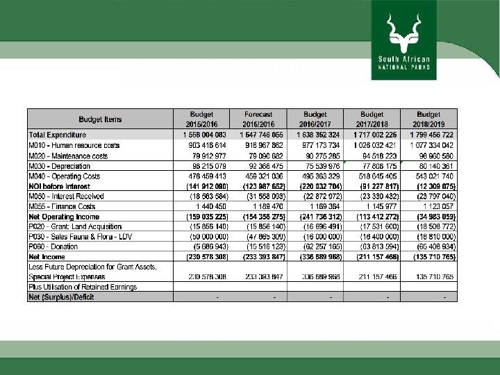 2016/17 Annual Budget 