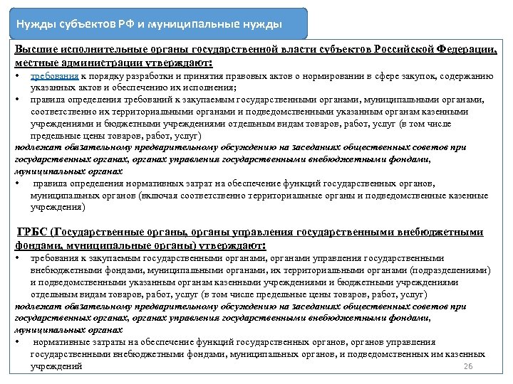 Нужды субъектов РФ и муниципальные нужды Высшие исполнительные органы государственной власти субъектов Российской Федерации,