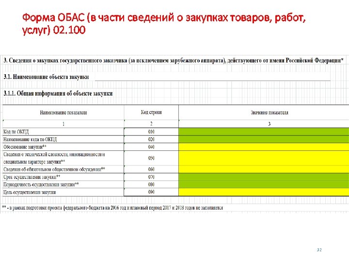 Форма ОБАС (в части сведений о закупках товаров, работ, услуг) 02. 100 32 