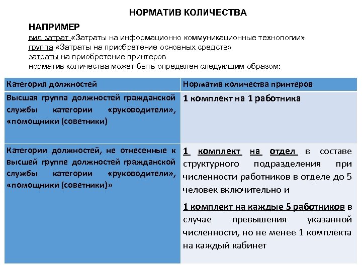 НОРМАТИВ КОЛИЧЕСТВА НАПРИМЕР вид затрат «Затраты на информационно коммуникационные технологии» группа «Затраты на приобретение