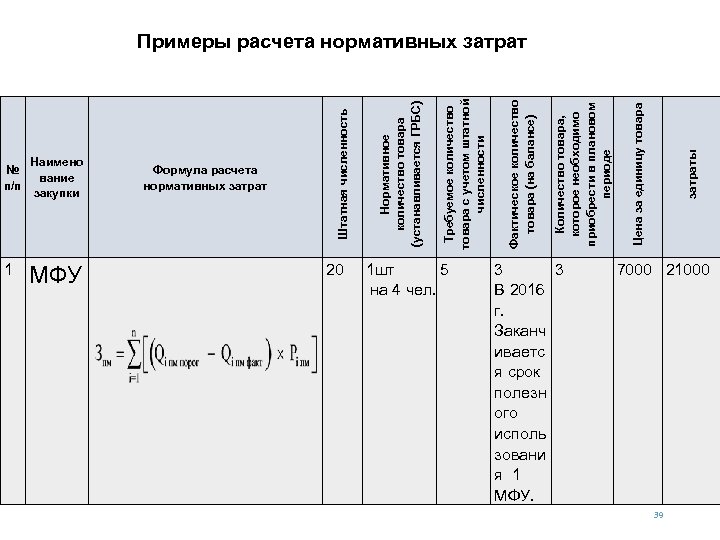 № п/п Наимено вание закупки 1 МФУ Формула расчета нормативных затрат 20 1 шт