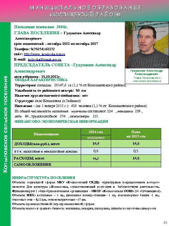 МУНИЦИПАЛЬНОЕ ОБРАЗОВАНИЕ «КОЛПАШЕВСКИЙ Р А Й О Н» Поселение основано 2006 г. ГЛАВА ПОСЕЛЕНИЯ