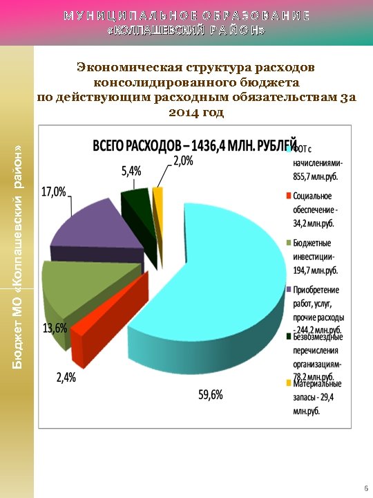 МУНИЦИПАЛЬНОЕ ОБРАЗОВАНИЕ «КОЛПАШЕВСКИЙ Р А Й О Н» Бюджет МО «Колпашевский район» Экономическая структура