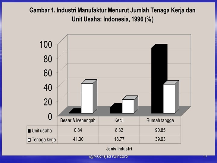 @Mudrajad Kuncoro 17 