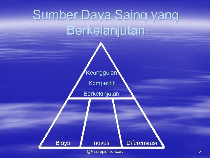 Sumber Daya Saing yang Berkelanjutan Keunggulan Kompetitif Berkelanjutan Biaya Inovasi @Mudrajad Kuncoro Diferensiasi 5