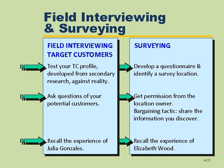 Field Interviewing & Surveying FIELD INTERVIEWING TARGET CUSTOMERS SURVEYING Test your TC profile, developed