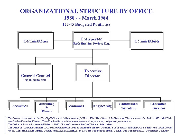 ORGANIZATIONAL STRUCTURE BY OFFICE 1980 - - March 1984 (27 -45 Budgeted Positions) Commissioner