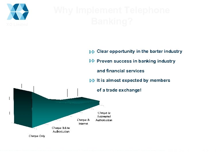 XO Limited Why Implement Telephone Banking? Clear opportunity in the barter industry Proven success