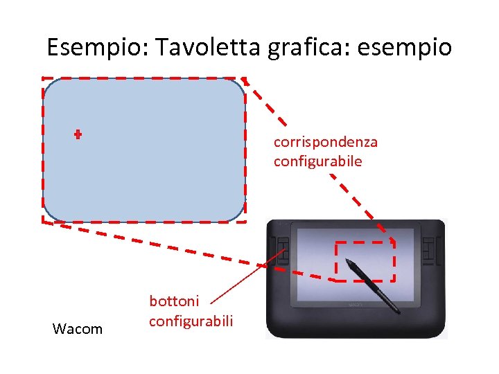 Esempio: Tavoletta grafica: esempio corrispondenza configurabile Wacom bottoni configurabili 