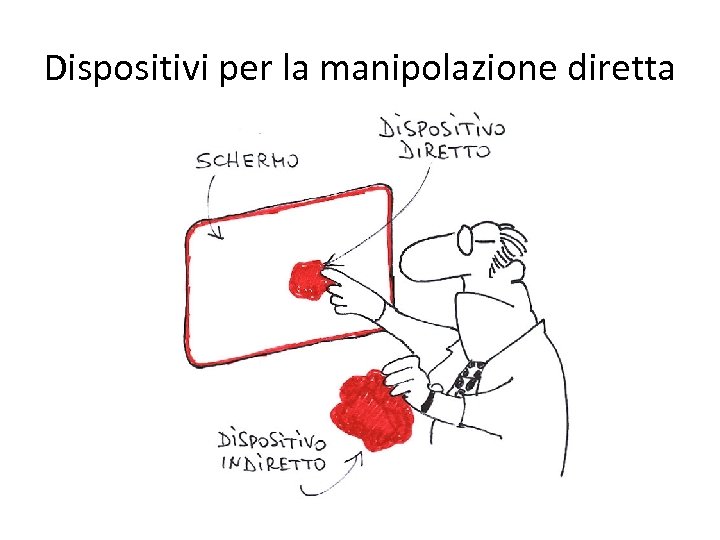 Dispositivi per la manipolazione diretta 