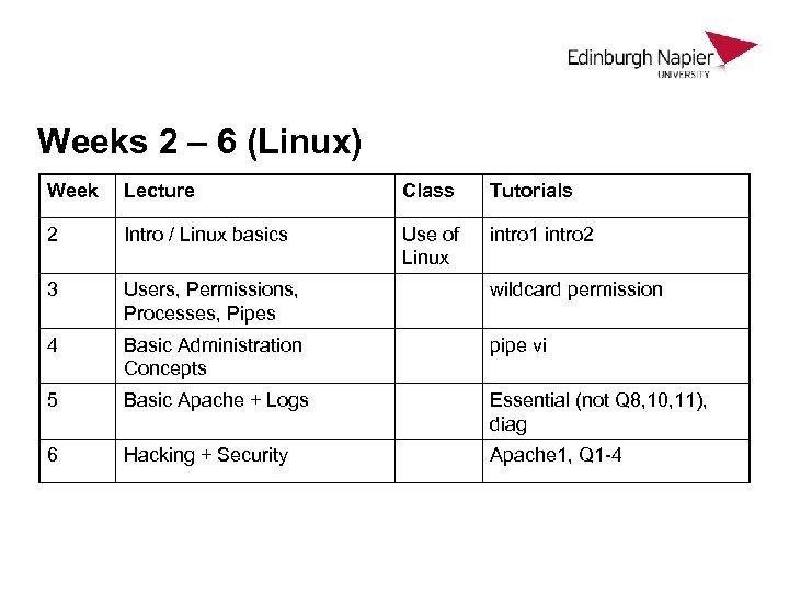 Weeks 2 – 6 (Linux) Week Lecture Class Tutorials 2 Intro / Linux basics