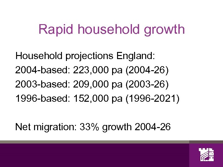 Rapid household growth Household projections England: 2004 -based: 223, 000 pa (2004 -26) 2003
