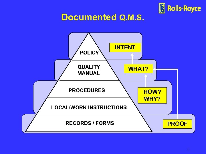 Documented Q. M. S. POLICY INTENT QUALITY MANUAL PROCEDURES WHAT? HOW? WHY? LOCAL/WORK INSTRUCTIONS