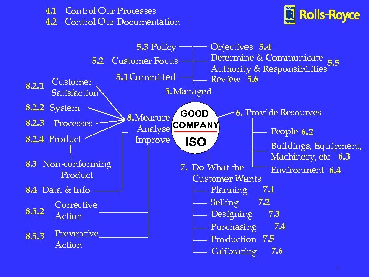4. 1 Control Our Processes 4. 2 Control Our Documentation 5. 3 Policy Objectives
