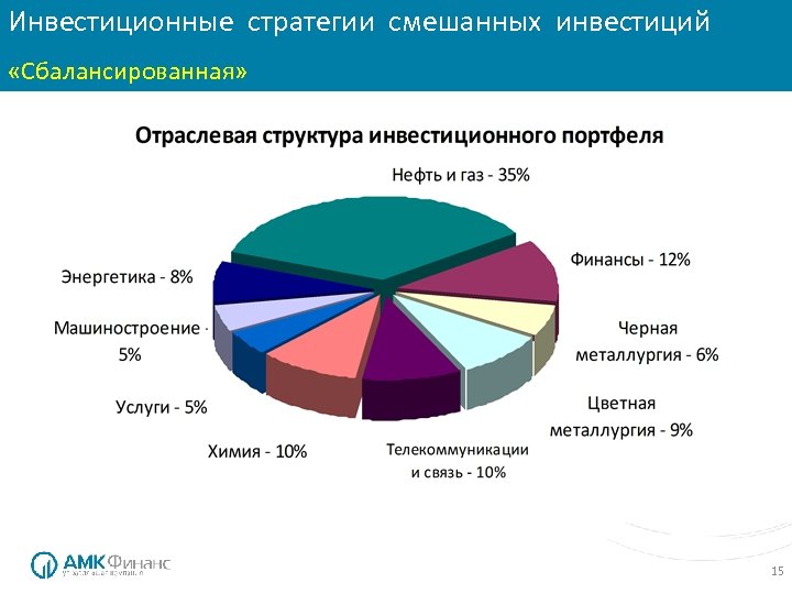 Инвестиционные стратегии смешанных инвестиций «Сбалансированная» 15 