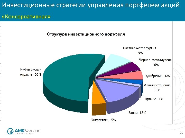 Инвестиционные стратегии управления портфелем акций Инвестиционные стратегии: «Консервативная» 22 