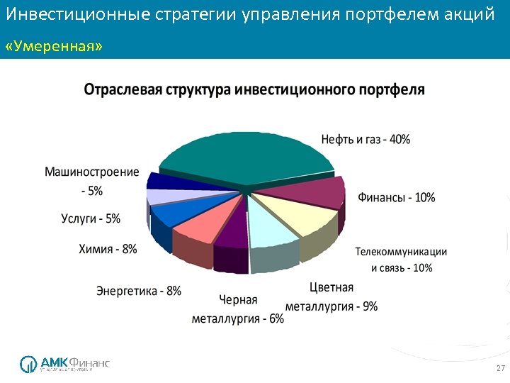 Инвестиционные стратегии управления портфелем акций Инвестиционные стратегии: «Консервативная» «Умеренная» 27 