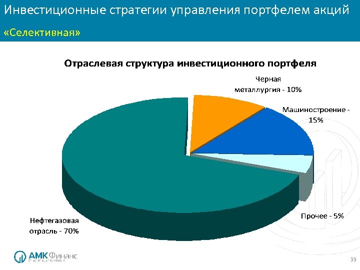 Инвестиционные стратегии управления портфелем акций Инвестиционные стратегии: «Консервативная» «Селективная» 33 