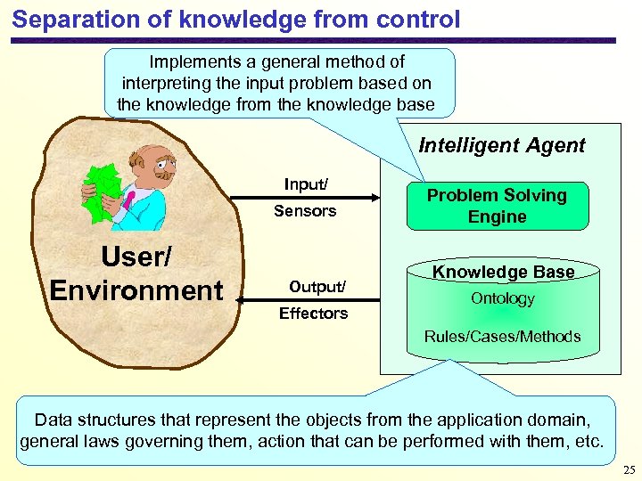 Separation of knowledge from control Implements a general method of interpreting the input problem