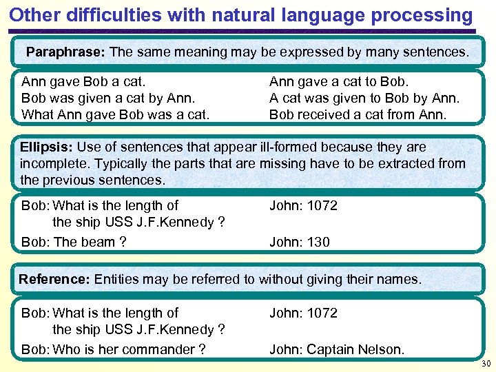 Other difficulties with natural language processing Paraphrase: The same meaning may be expressed by