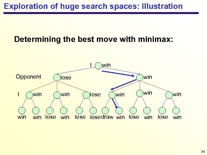 Exploration of huge search spaces: illustration Determining the best move with minimax: I Opponent