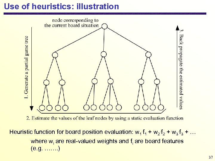 Use of heuristics: illustration Heuristic function for board position evaluation: w 1. f 1