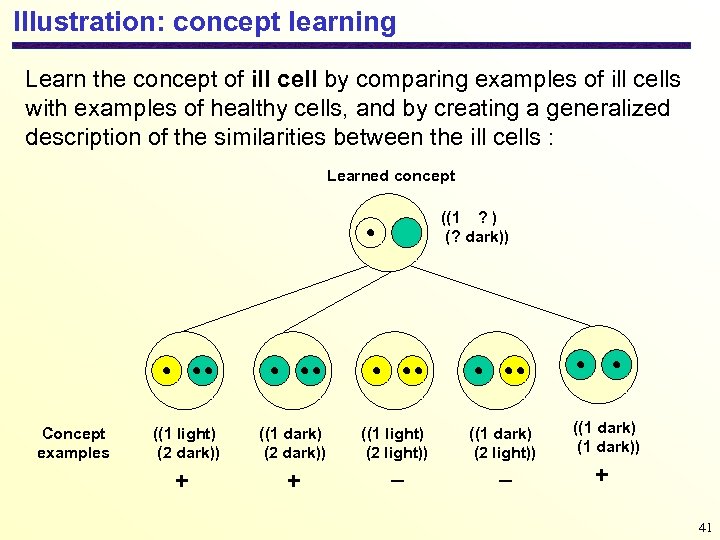 Illustration: concept learning Learn the concept of ill cell by comparing examples of ill