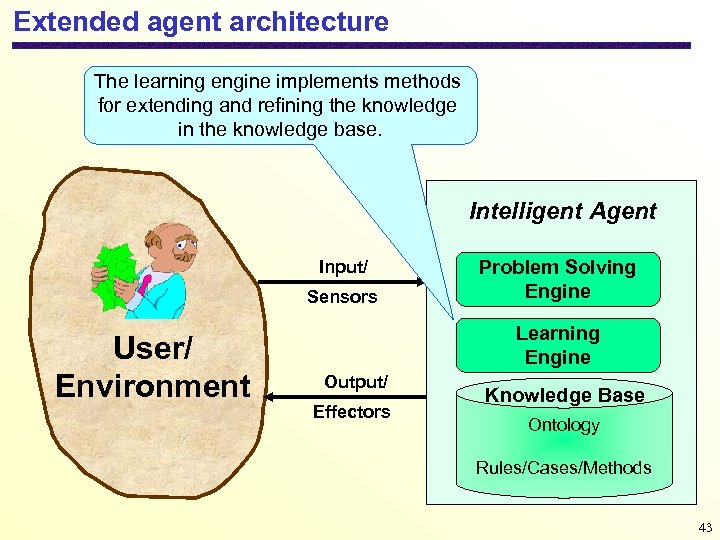 Extended agent architecture The learning engine implements methods for extending and refining the knowledge