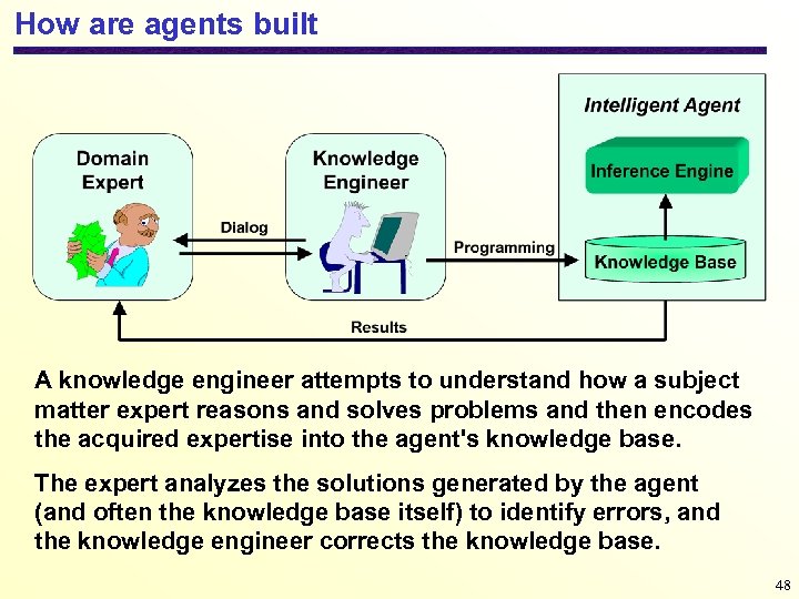 How are agents built A knowledge engineer attempts to understand how a subject matter