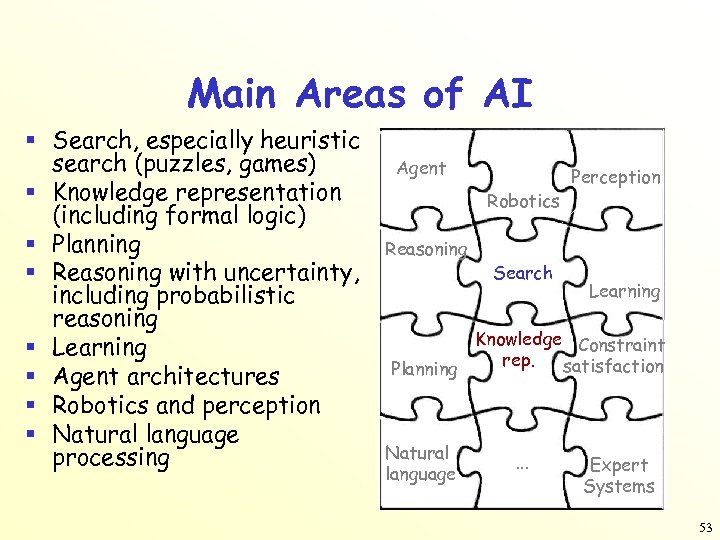 Main Areas of AI § Search, especially heuristic search (puzzles, games) § Knowledge representation
