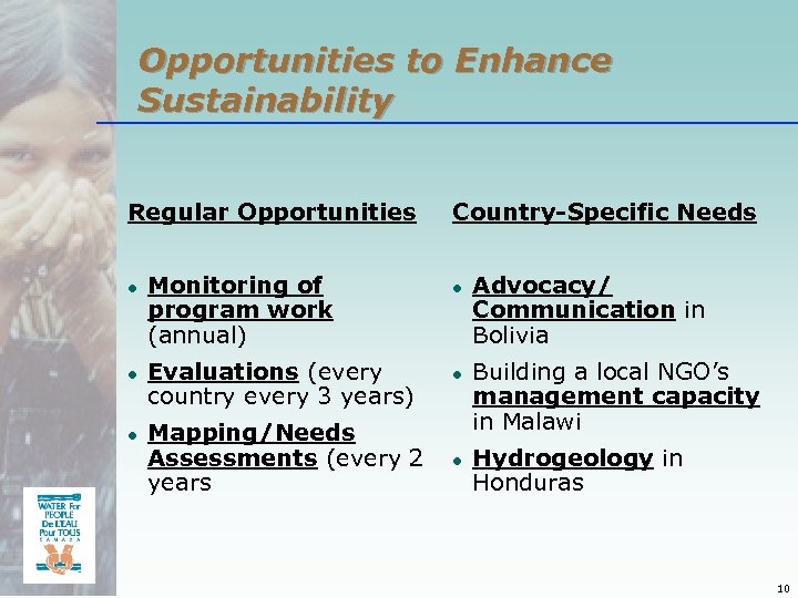 Opportunities to Enhance Sustainability Regular Opportunities Country-Specific Needs ● Monitoring of program work (annual)