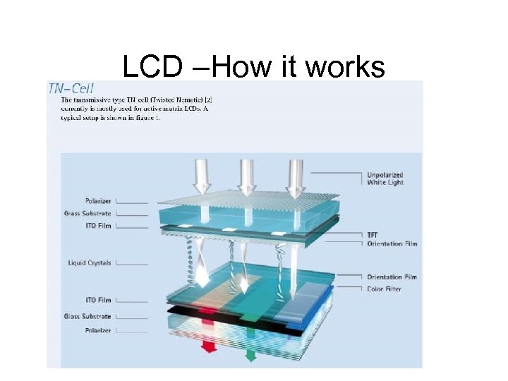 LCD –How it works 