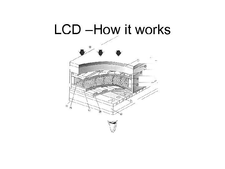 LCD –How it works 