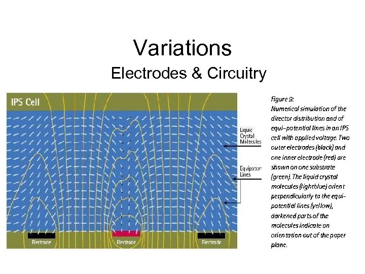 Variations Electrodes & Circuitry 