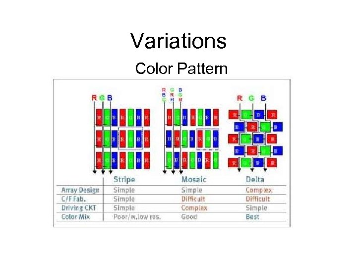 Variations Color Pattern 