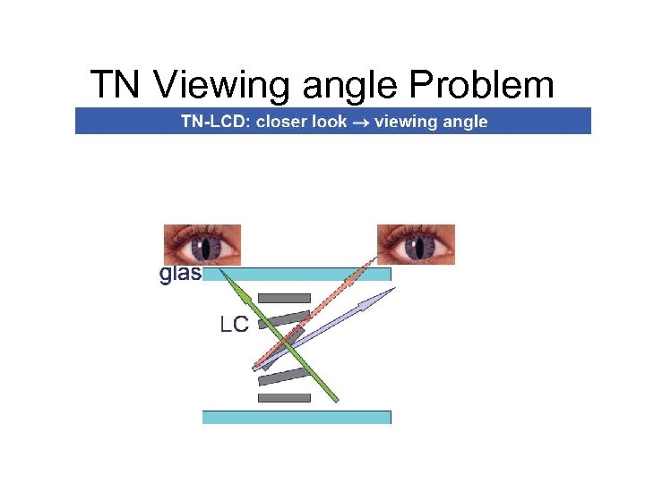 TN Viewing angle Problem 