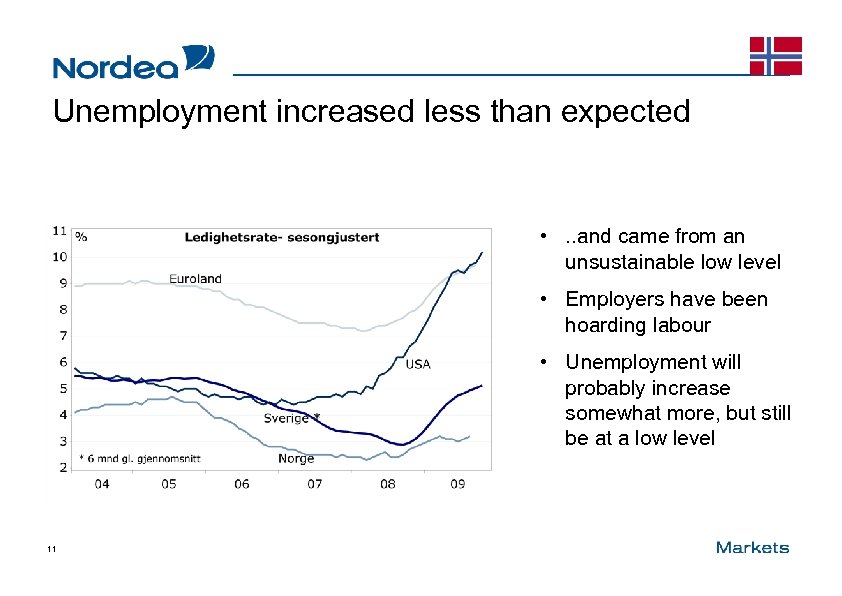 Unemployment increased less than expected • . . and came from an unsustainable low