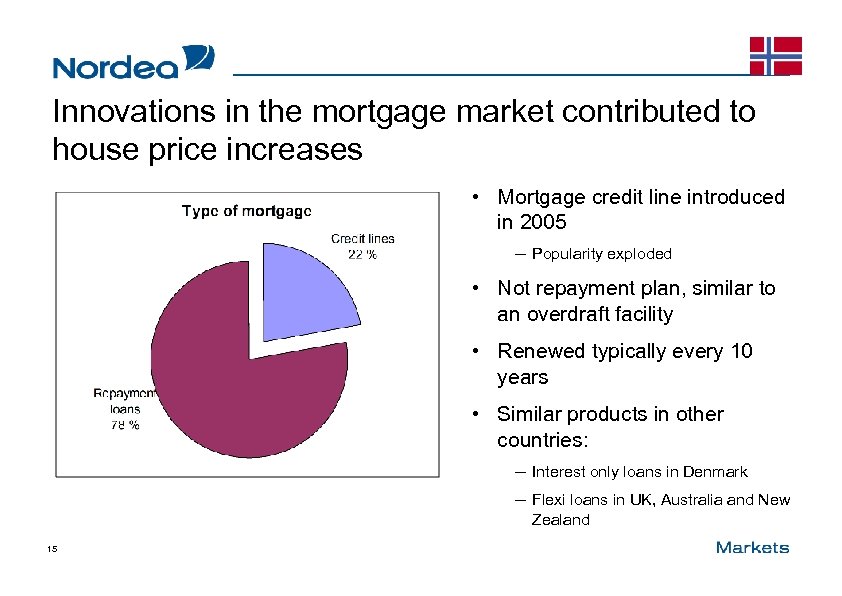 Innovations in the mortgage market contributed to house price increases • Mortgage credit line