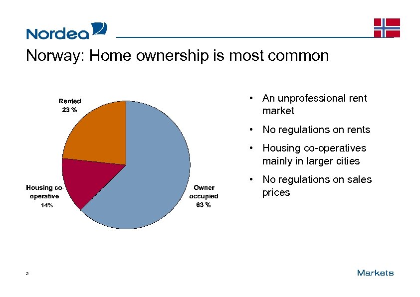 Norway: Home ownership is most common • An unprofessional rent market • No regulations