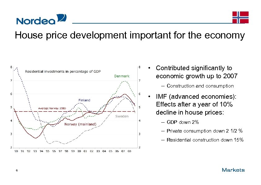 House price development important for the economy • Contributed significantly to economic growth up